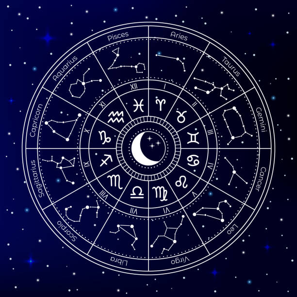 Exploring The Fascinating World Of Astrology An In Depth Guide Entelechea